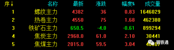 今日廢鋼行情+今日鋼廠調價(2021.12.14)-鋼鐵行業(yè)資訊
