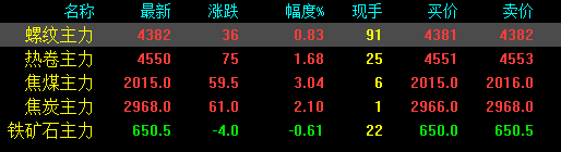 剛剛！發改委發布新通知！鋼廠扎堆上調！鋼價還能漲多少？-鋼鐵行業資訊
