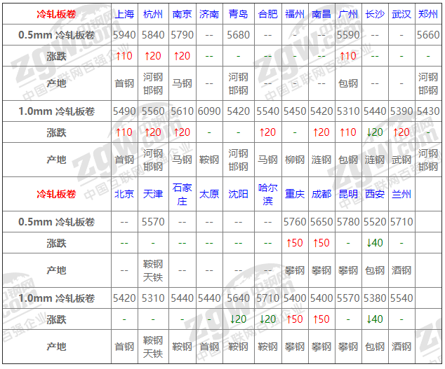2021年12月14日鋼廠調(diào)價通知+12月14日全國鋼材實時價格！-鋼鐵行業(yè)資訊