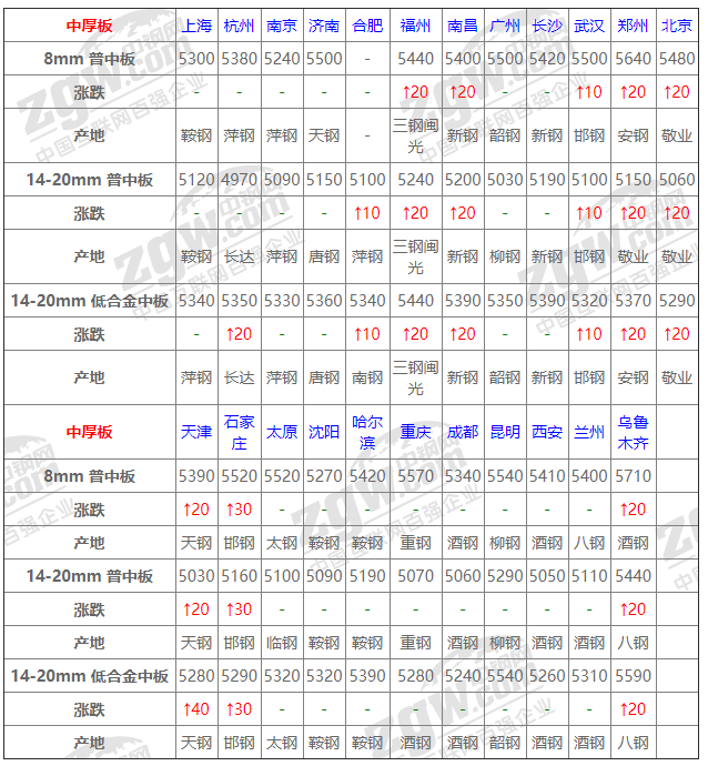 2021年12月14日鋼廠調(diào)價通知+12月14日全國鋼材實時價格！-鋼鐵行業(yè)資訊