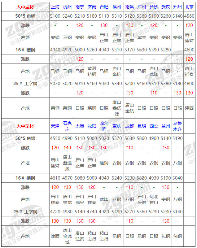 2021年12月14日鋼廠調(diào)價通知+12月14日全國鋼材實時價格！-鋼鐵行業(yè)資訊
