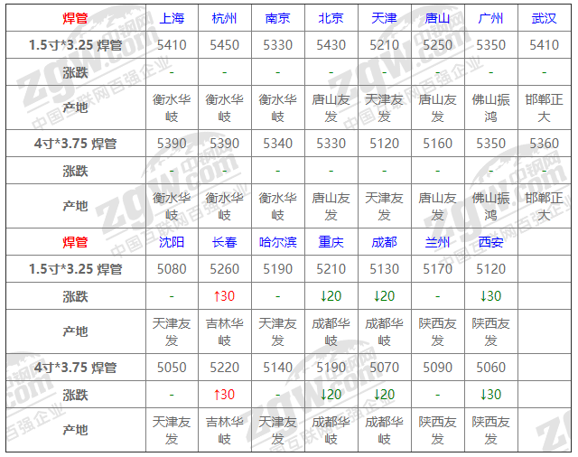 2021年12月14日鋼廠調(diào)價通知+12月14日全國鋼材實時價格！-鋼鐵行業(yè)資訊